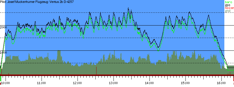 Barometer